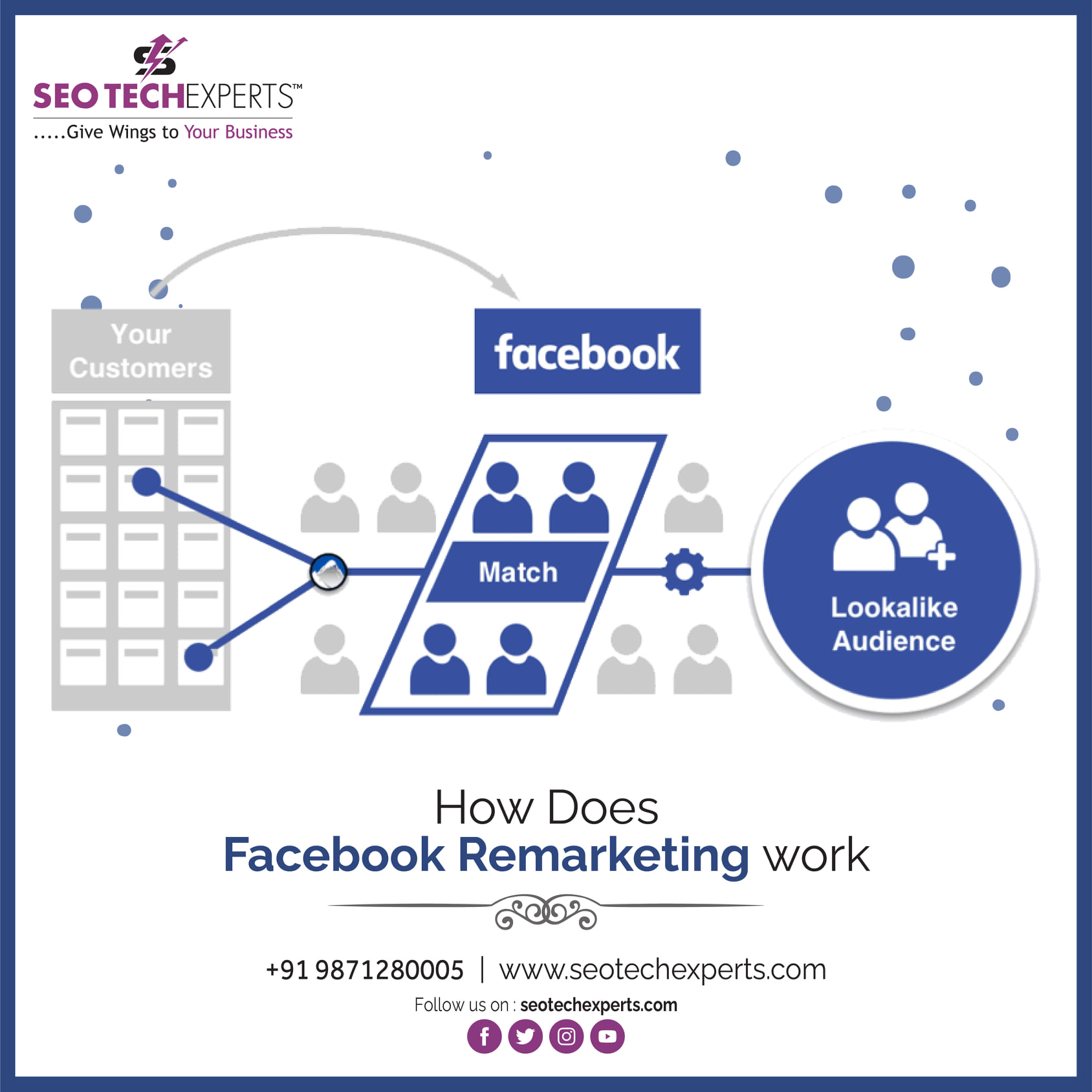 Facebook Marketing, Remarketing, Retargeting Ads Agency Mumbai